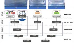 维卡里奥全场7次成功扑救，2次成功出击，获评8.5分全场最高