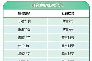 骑士主帅：阿伦统治了攻防两端 他的重要性不是数据能体现的